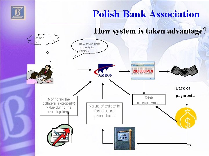 Polish Bank Association How system is taken advantage? 250 000 PLN How much this