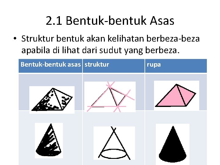 2. 1 Bentuk-bentuk Asas • Struktur bentuk akan kelihatan berbeza-beza apabila di lihat dari