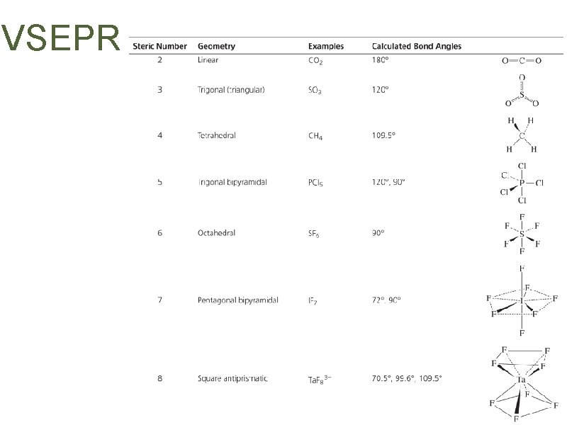 VSEPR 