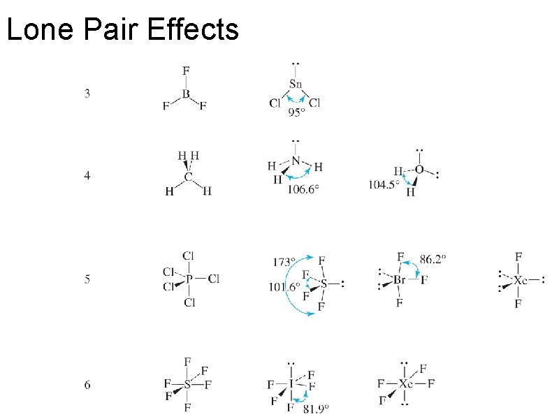 Lone Pair Effects 