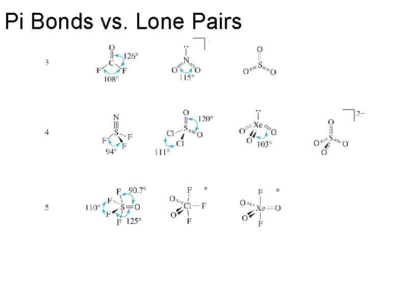 Pi Bonds vs. Lone Pairs 