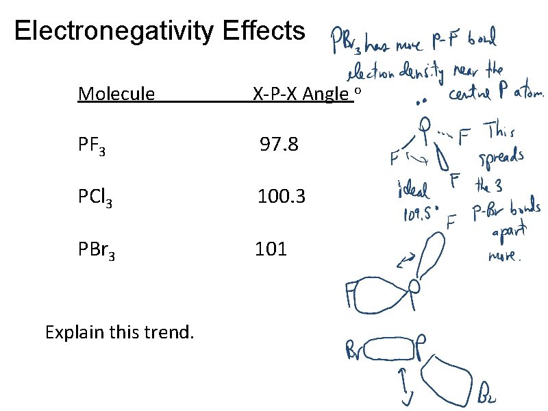 Electronegativity Effects Molecule X-P-X Angle o PF 3 97. 8 PCl 3 100. 3