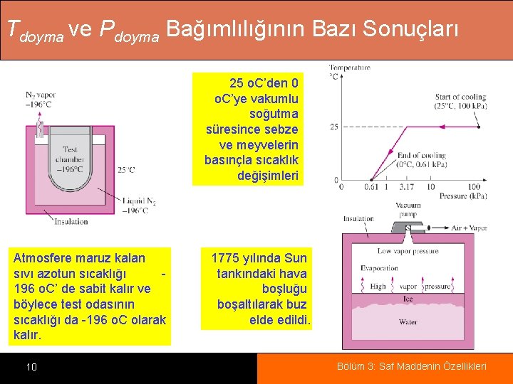 Tdoyma ve Pdoyma Bağımlılığının Bazı Sonuçları 25 o. C’den 0 o. C’ye vakumlu soğutma