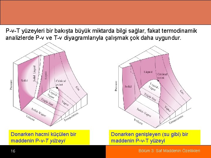 P-v-T yüzeyleri bir bakışta büyük miktarda bilgi sağlar, fakat termodinamik analizlerde P-v ve T-v