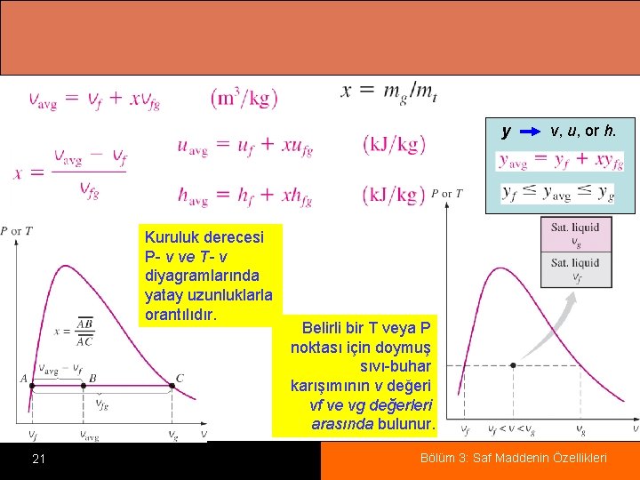 y Kuruluk derecesi P- v ve T- v diyagramlarında yatay uzunluklarla orantılıdır. 21 v,