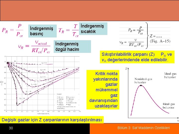 İndirgenmiş sıcaklık İndirgenmiş basınç İndirgenmiş özgül hacim Sıkıştırılabilirlik çarpanı (Z) PR ve v. R