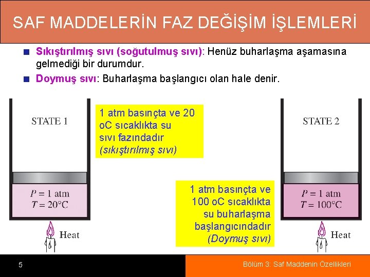 SAF MADDELERİN FAZ DEĞİŞİM İŞLEMLERİ Sıkıştırılmış sıvı (soğutulmuş sıvı): Henüz buharlaşma aşamasına gelmediği bir