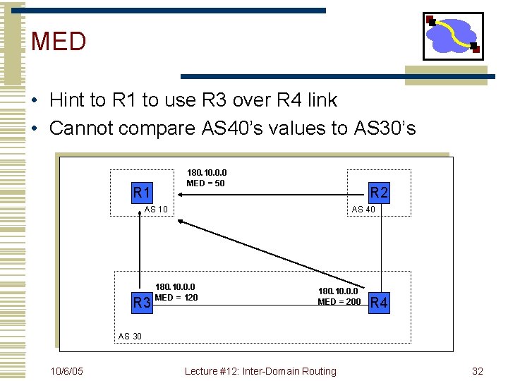 MED • Hint to R 1 to use R 3 over R 4 link