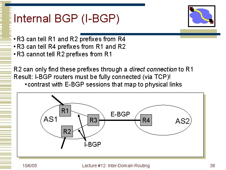 Internal BGP (I-BGP) • R 3 can tell R 1 and R 2 prefixes