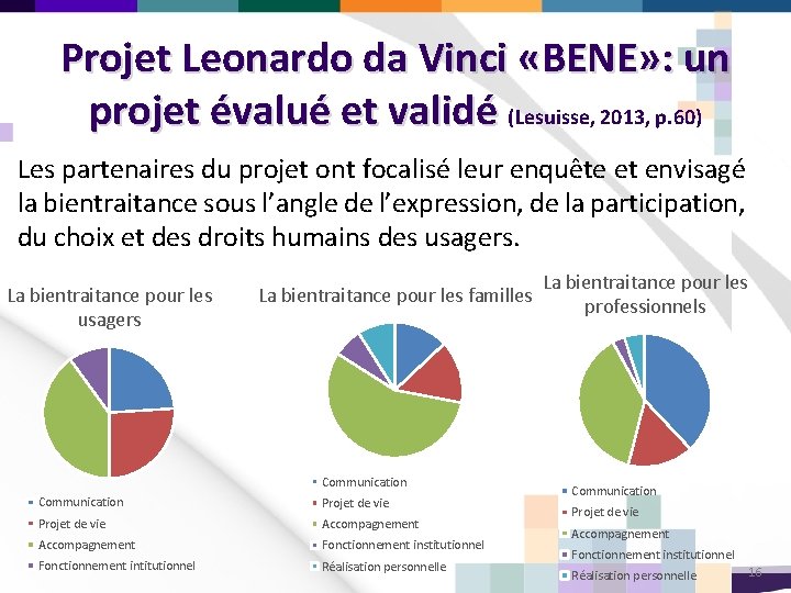 Projet Leonardo da Vinci «BENE» : un projet évalué et validé (Lesuisse, 2013, p.