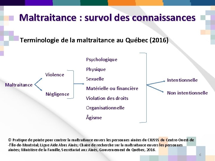 Maltraitance : survol des connaissances Terminologie de la maltraitance au Québec (2016) Psychologique Violence