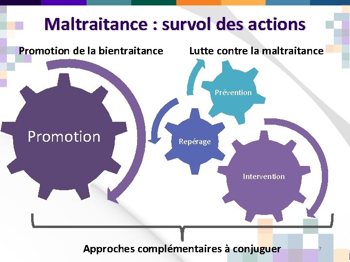 Maltraitance : survol des actions Promotion de la bientraitance Lutte contre la maltraitance Prévention