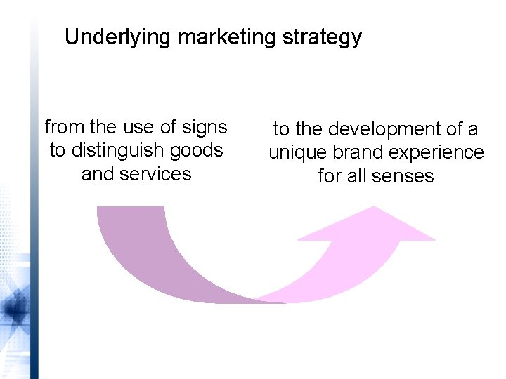Underlying marketing strategy from the use of signs to distinguish goods and services to