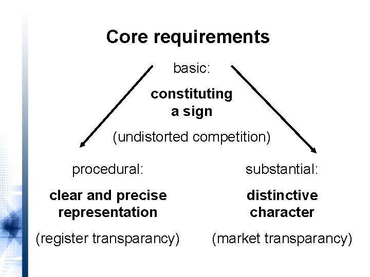 Core requirements basic: constituting a sign (undistorted competition) procedural: substantial: clear and precise representation