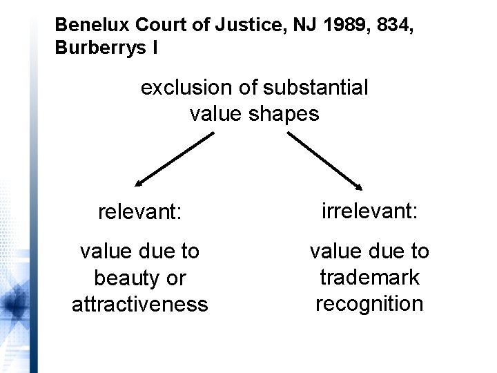 Benelux Court of Justice, NJ 1989, 834, Burberrys I exclusion of substantial value shapes
