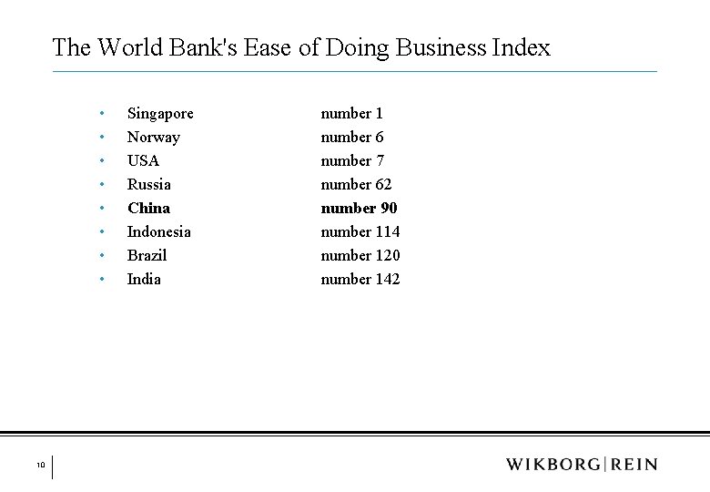 The World Bank's Ease of Doing Business Index • • 10 Singapore Norway USA