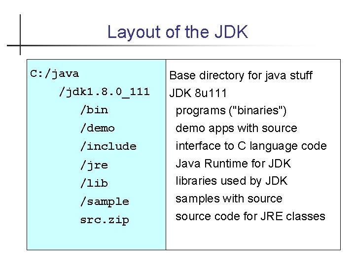 Layout of the JDK C: /java /jdk 1. 8. 0_111 /bin /demo /include /jre