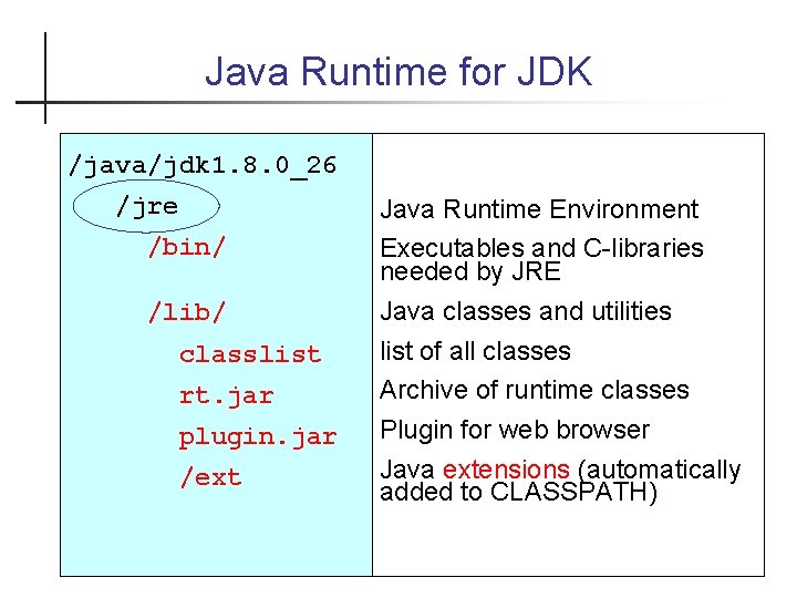 Java Runtime for JDK /java/jdk 1. 8. 0_26 /jre /bin/ /lib/ classlist rt. jar