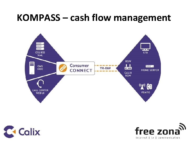 KOMPASS – cash flow management 