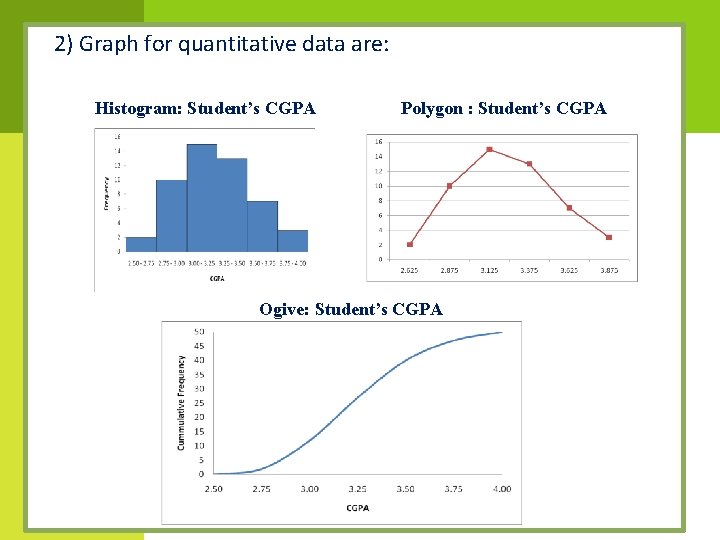 2) Graph for quantitative data are: Histogram: Student’s CGPA Polygon : Student’s CGPA Ogive: