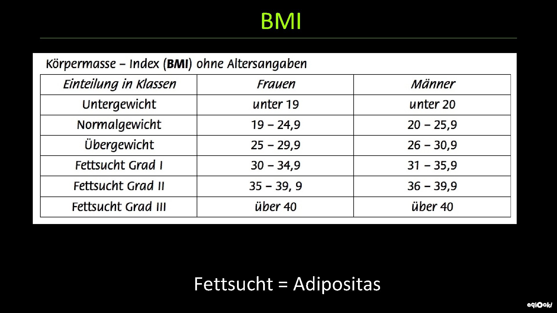 BMI Fettsucht = Adipositas 