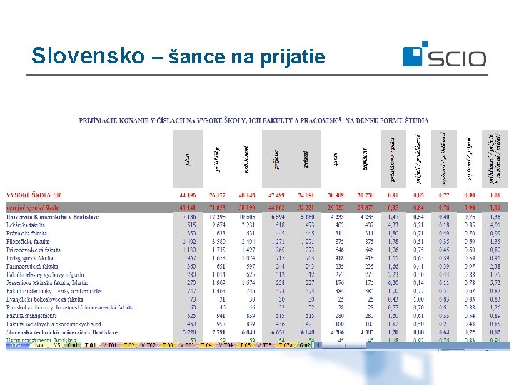 Slovensko – šance na prijatie 