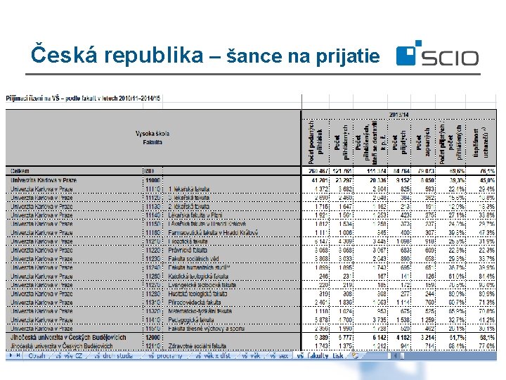 Česká republika – šance na prijatie 