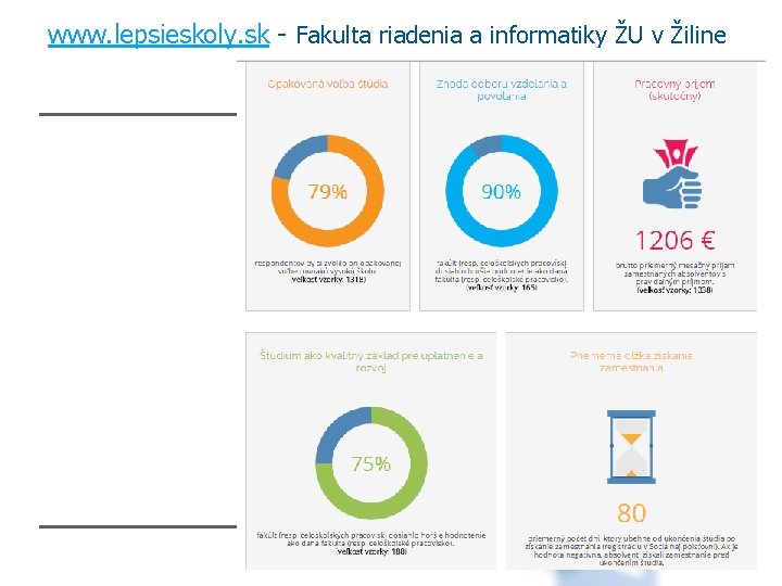 www. lepsieskoly. sk - Fakulta riadenia a informatiky ŽU v Žiline 