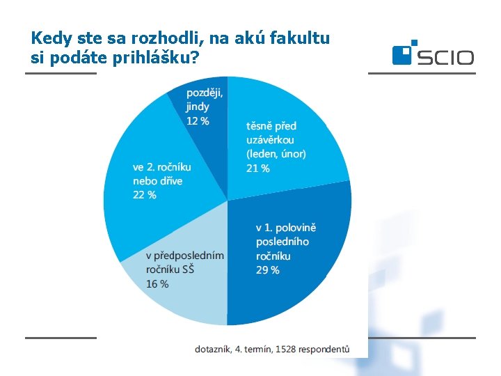 Kedy ste sa rozhodli, na akú fakultu si podáte prihlášku? 