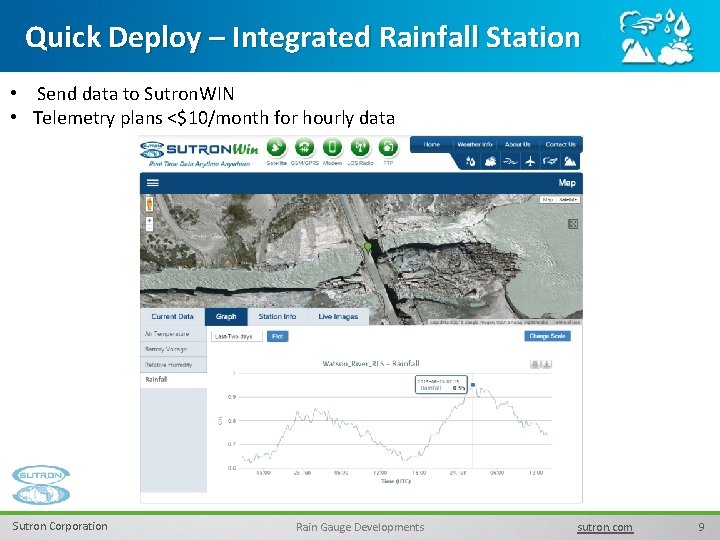 Quick Deploy – Integrated Rainfall Station • Send data to Sutron. WIN • Telemetry