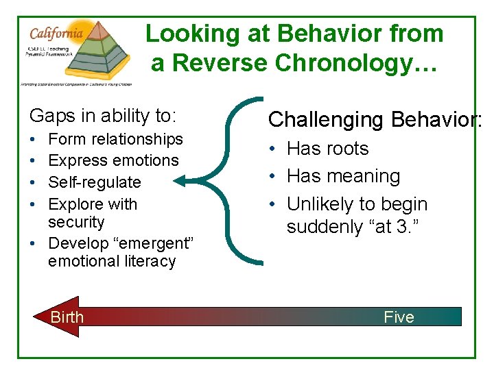 Looking at Behavior from a Reverse Chronology… Gaps in ability to: • • Form