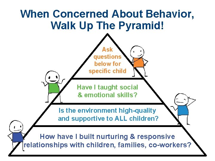 When Concerned About Behavior, Walk Up The Pyramid! Ask questions below for specific child