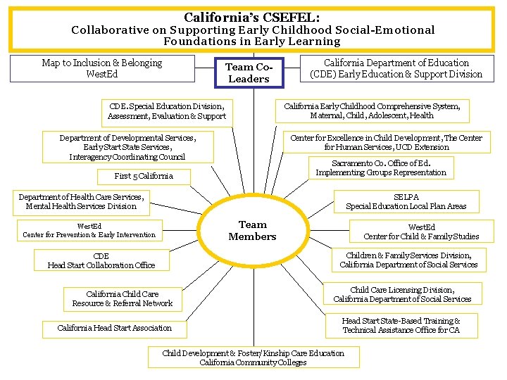 California’s CSEFEL: Collaborative on Supporting Early Childhood Social-Emotional Foundations in Early Learning Map to