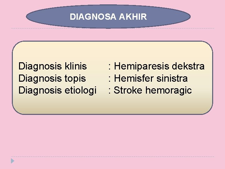 DIAGNOSA AKHIR Diagnosis klinis Diagnosis topis Diagnosis etiologi : Hemiparesis dekstra : Hemisfer sinistra