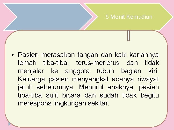 5 Menit Kemudian • Pasien merasakan tangan dan kaki kanannya lemah tiba-tiba, terus-menerus dan