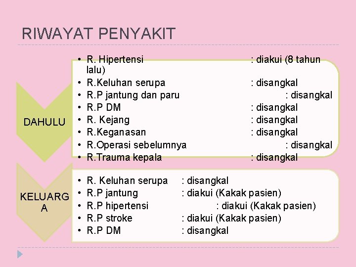 RIWAYAT PENYAKIT DAHULU • R. Hipertensi lalu) • R. Keluhan serupa • R. P