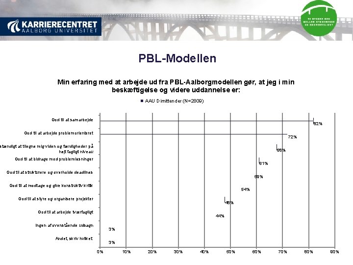 PBL-Modellen Min erfaring med at arbejde ud fra PBL-Aalborgmodellen gør, at jeg i min