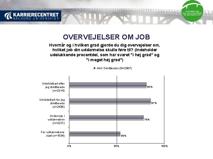 OVERVEJELSER OM JOB Hvornår og i hvilken grad gjorde du dig overvejelser om, hvilket