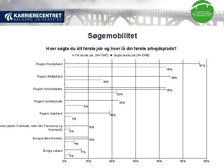 Søgemobilitet Hvor søgte du dit første job og hvor lå din første arbejdsplads? Fik