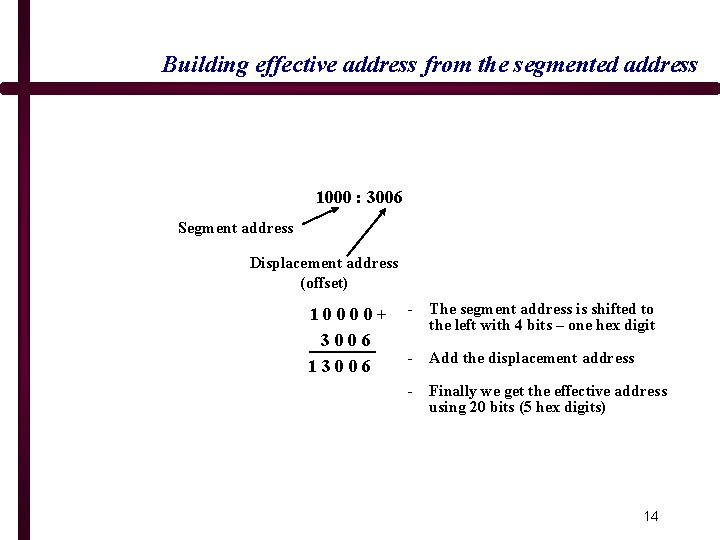 Building effective address from the segmented address 1000 : 3006 Segment address Displacement address