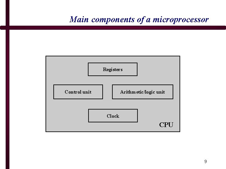 Main components of a microprocessor Registers Control unit Arithmetic/logic unit Clock CPU 9 