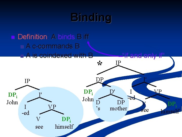 Binding theory Binding Theory n Binding Theory consists