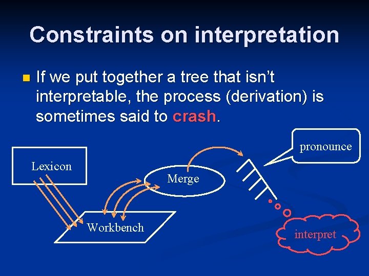 Constraints on interpretation n If we put together a tree that isn’t interpretable, the