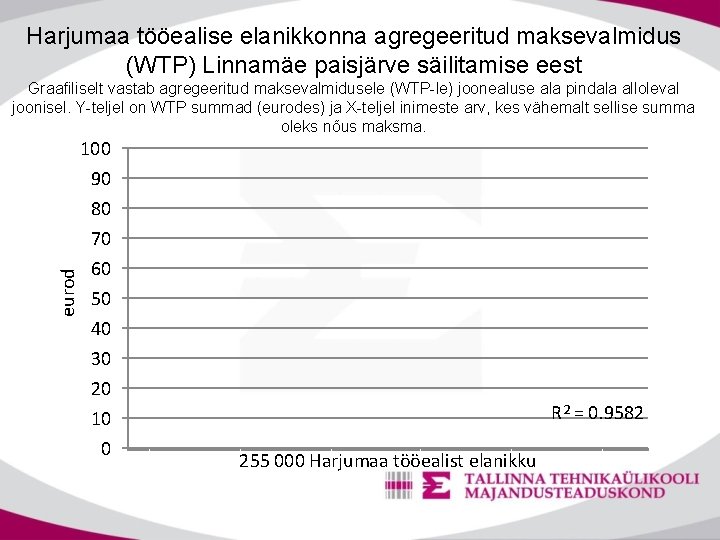 Harjumaa tööealise elanikkonna agregeeritud maksevalmidus (WTP) Linnamäe paisjärve säilitamise eest eurod Graafiliselt vastab agregeeritud