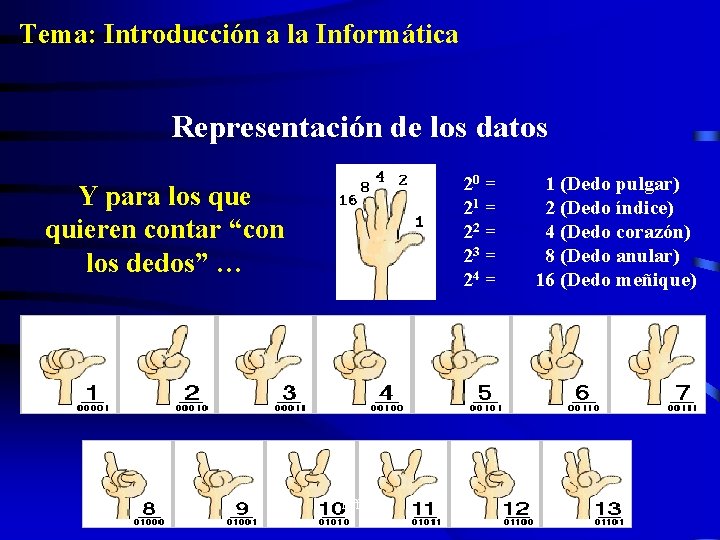 Tema: Introducción a la Informática Representación de los datos 20 = 21 = 22