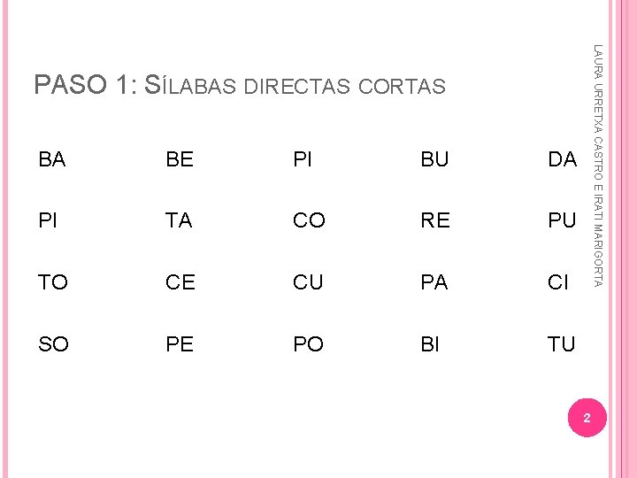 LAURA URRETXA CASTRO E IRATI MARIGORTA PASO 1: SÍLABAS DIRECTAS CORTAS BA BE PI