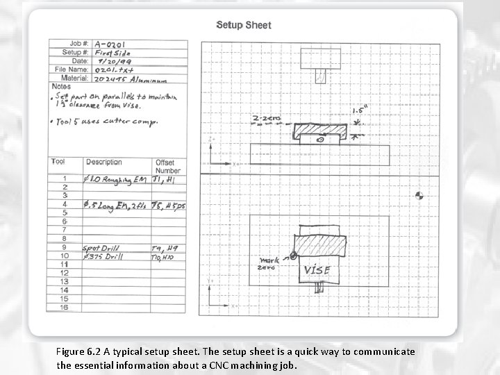 Figure 6. 2 A typical setup sheet. The setup sheet is a quick way