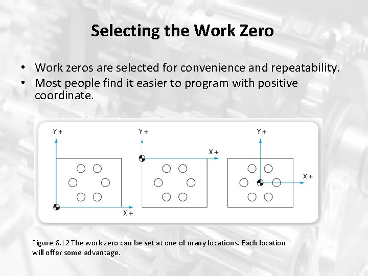 Selecting the Work Zero • Work zeros are selected for convenience and repeatability. •