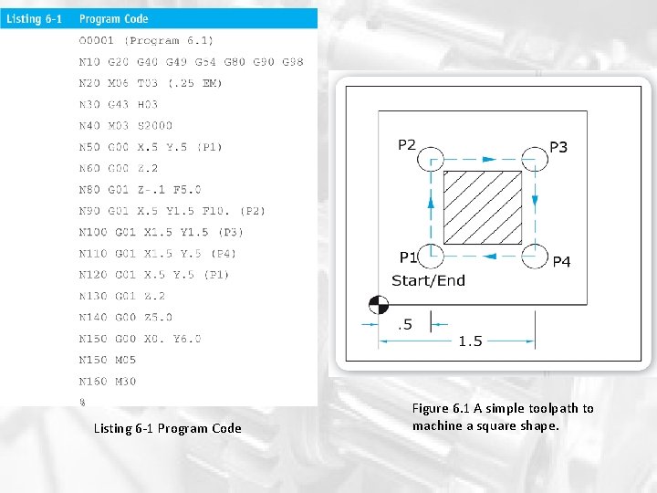 Listing 6 -1 Program Code Figure 6. 1 A simple toolpath to machine a
