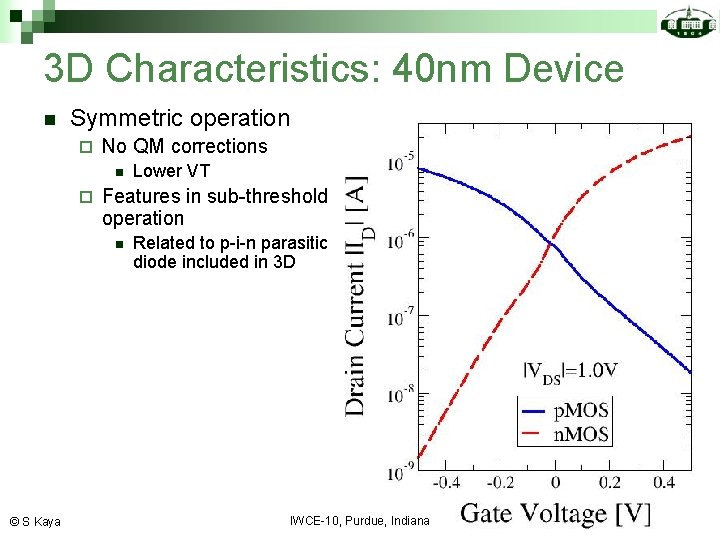 3 D Characteristics: 40 nm Device n Symmetric operation ¨ No QM corrections n